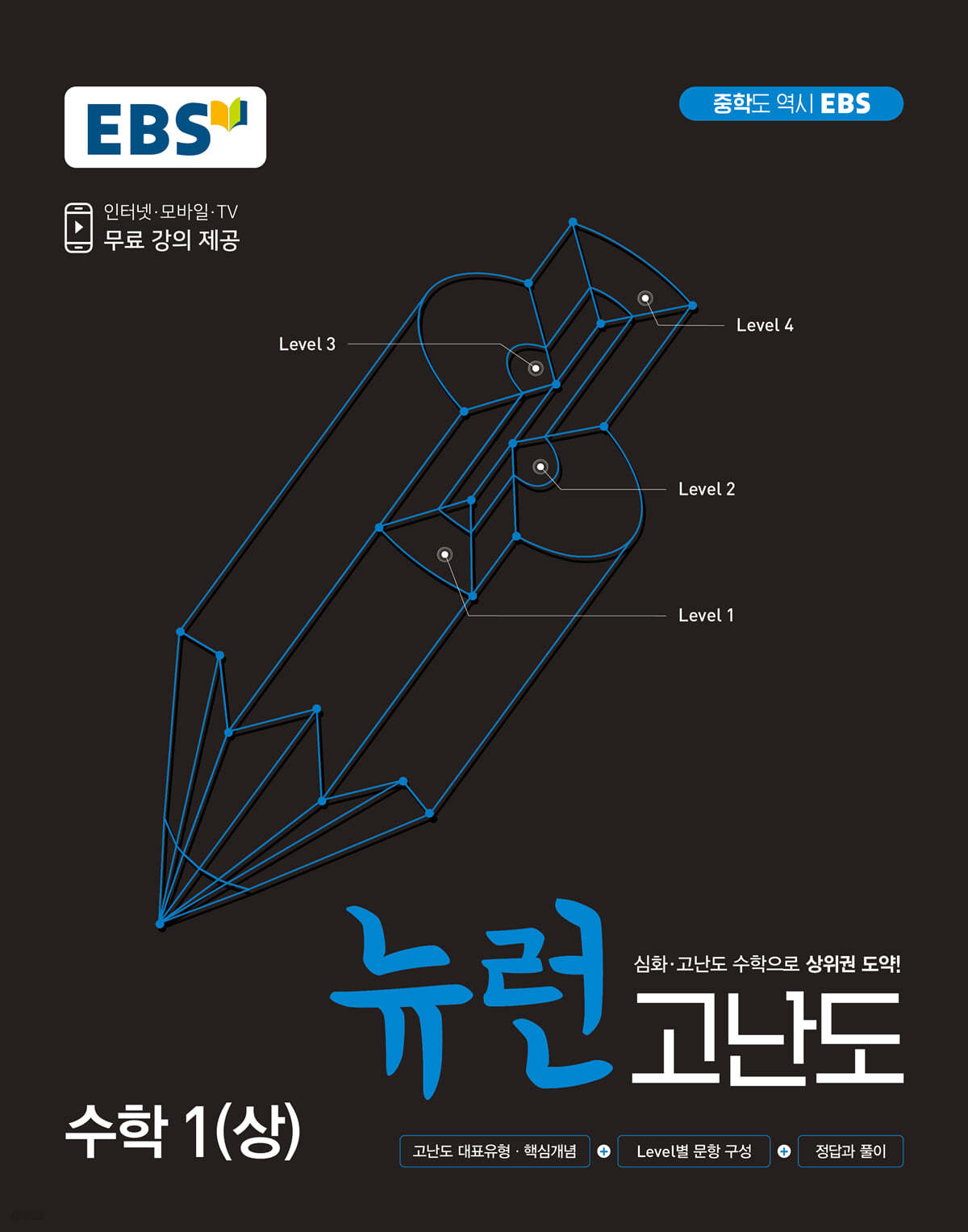 EBS) 뉴런 고난도[중등 수학]